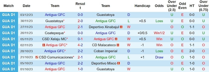 Nhận định, soi kèo Antigua GFC vs Deportivo Achuapa, 9h00 ngày 20/1 - Ảnh 1