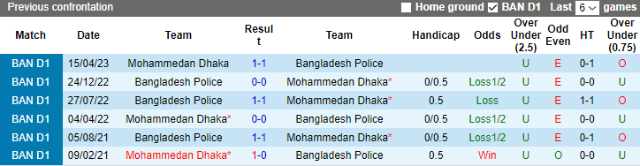 Nhận định, soi kèo Bangladesh Police vs Mohammedan Dhaka, 15h45 ngày 20/1 - Ảnh 3