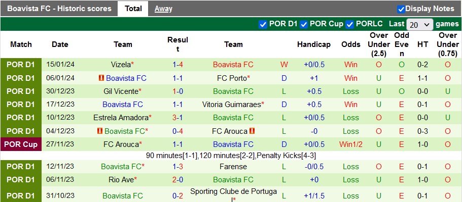 Nhận định, soi kèo Benfica vs Boavista, 3h15 ngày 20/1 - Ảnh 2