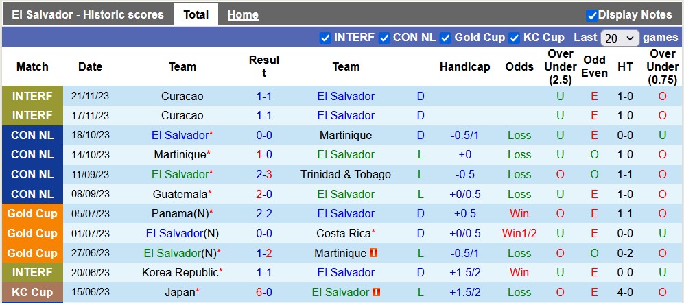 Nhận định, soi kèo El Salvador vs Inter Miami, 8h00 ngày 20/1 - Ảnh 1