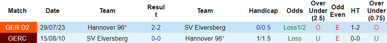 Nhận định, soi kèo Elversberg vs Hannover 96, 19h00 ngày 20/1 - Ảnh 3