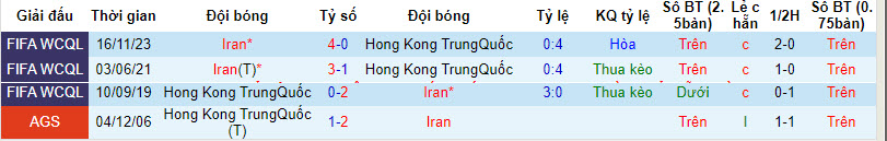 Nhận định, soi kèo Hong Kong vs Iran, 00h30 ngày 20/01 - Ảnh 3