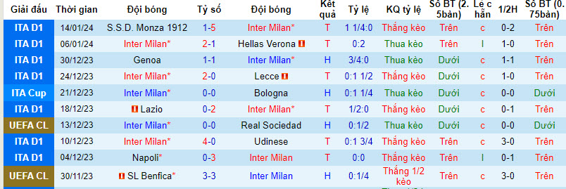 Nhận định, soi kèo Inter Milan vs Lazio, 02h00 ngày 20/01 - Ảnh 1