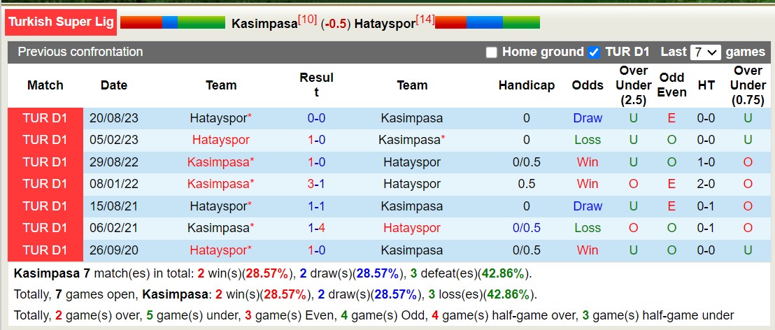 Nhận định, soi kèo Kasimpasa vs Hatayspor, 17h30 ngày 20/1 - Ảnh 3
