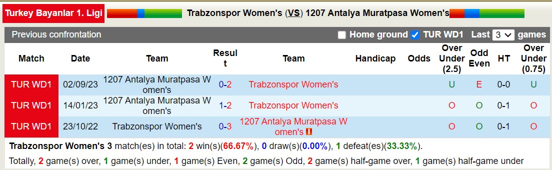 Nhận định, soi kèo Nữ Trabzonspor vs Nữ 1207 Antalya Muratpasa, 16h00 ngày 20/1 - Ảnh 3