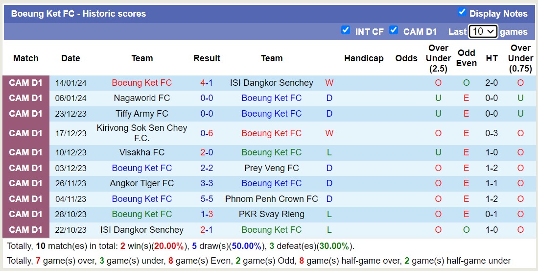 Nhận định, soi kèo PKR Svay Rieng vs Boeung Ket FC, 18h00 ngày 20/1 - Ảnh 2