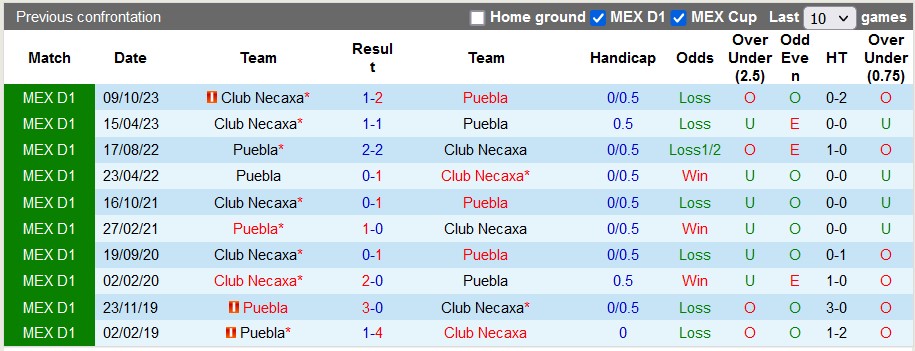 Nhận định, soi kèo Puebla vs Necaxa, 8h00 ngày 20/1 - Ảnh 3
