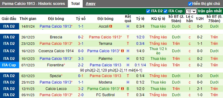 Nhận định, soi kèo Sampdoria vs Parma, 02h30 ngày 20/1 - Ảnh 2