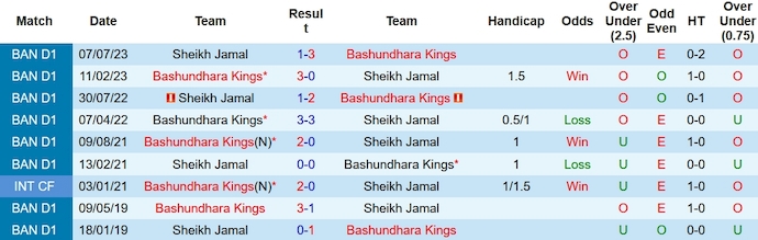Nhận định, soi kèo Sheikh Jamal vs Bashundhara Kings, 15h45 ngày 19/1 - Ảnh 3