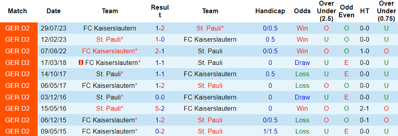 Nhận định, soi kèo St. Pauli vs Kaiserslautern, 19h00 ngày 20/1 - Ảnh 3