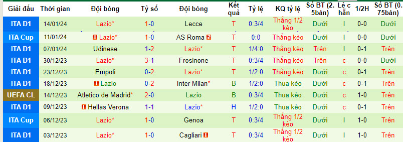 Soi kèo phạt góc Inter Milan vs Lazio, 2h00 ngày 20/1 - Ảnh 2