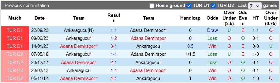 Nhận định, soi kèo Adana Demirspor vs Ankaragucu, 23h00 ngày 20/1 - Ảnh 3