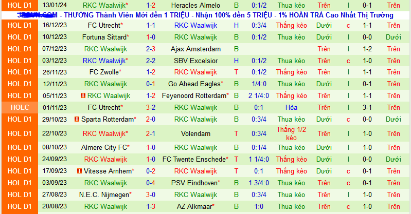 Nhận định, soi kèo Ajax Amsterdam vs RKC Waalwijk, 22h45 ngày 21/1 - Ảnh 2