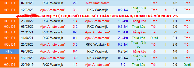 Nhận định, soi kèo Ajax Amsterdam vs RKC Waalwijk, 22h45 ngày 21/1 - Ảnh 3