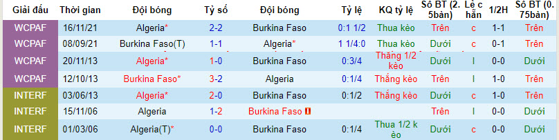 Nhận định, soi kèo Algeria vs Burkina Faso, 20h30 ngày 20/01 - Ảnh 3
