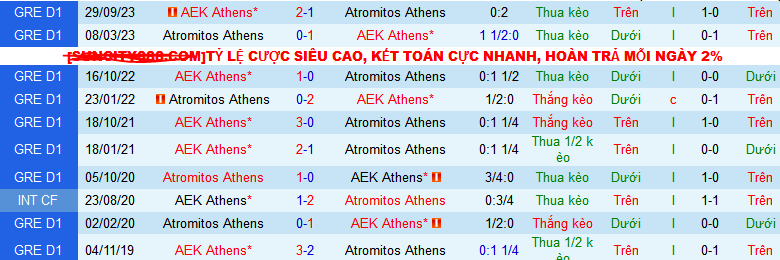 Nhận định, soi kèo Atromitos Athens vs AEK Athens , 22h30 ngày 21/1 - Ảnh 3