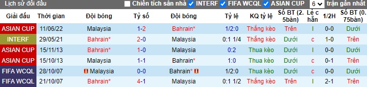 Nhận định, soi kèo Bahrain vs Malaysia, 21h30 ngày 20/1 - Ảnh 3