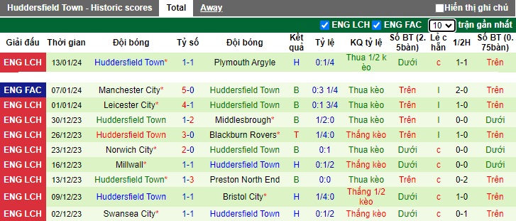 Nhận định, soi kèo Blackburn vs Huddersfield, 22h00 ngày 20/1 - Ảnh 2