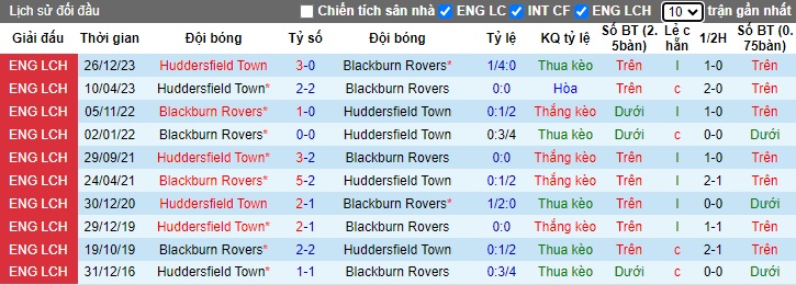 Nhận định, soi kèo Blackburn vs Huddersfield, 22h00 ngày 20/1 - Ảnh 3