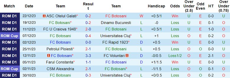 Nhận định, soi kèo Botosani vs CFR Cluj, 20h00 ngày 21/1 - Ảnh 1