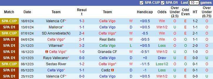 Nhận định, soi kèo Celta Vigo vs Real Sociedad, 3h00 ngày 21/1 - Ảnh 1