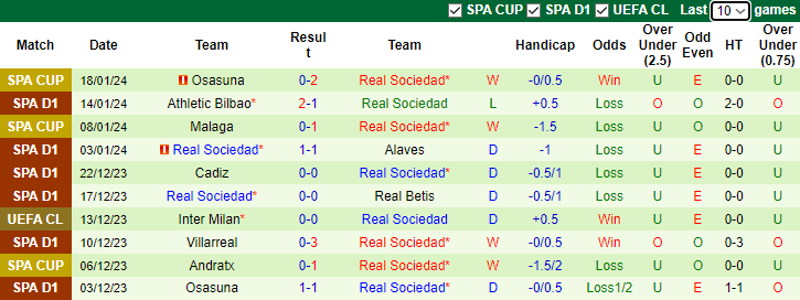 Nhận định, soi kèo Celta Vigo vs Real Sociedad, 3h00 ngày 21/1 - Ảnh 2