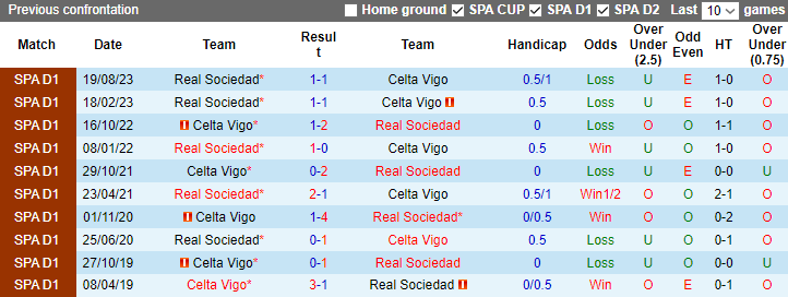 Nhận định, soi kèo Celta Vigo vs Real Sociedad, 3h00 ngày 21/1 - Ảnh 3