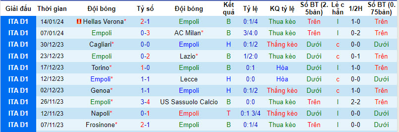 Nhận định, soi kèo Empoli vs Monza, 21h00 ngày 21/01 - Ảnh 1