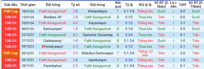 Nhận định, soi kèo Fatih Karagumruk vs Istanbul Basaksehir, 20h00 ngày 20/01 - Ảnh 1