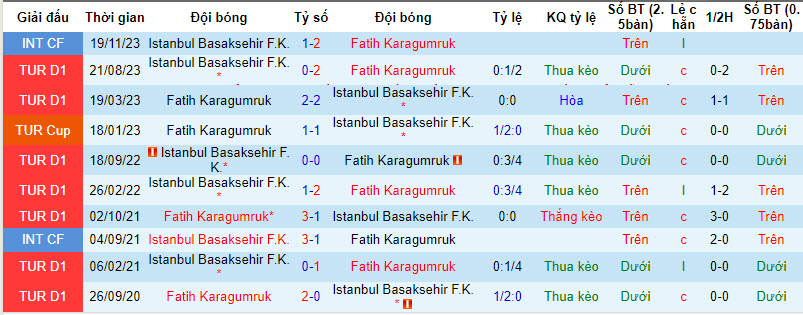 Nhận định, soi kèo Fatih Karagumruk vs Istanbul Basaksehir, 20h00 ngày 20/01 - Ảnh 3
