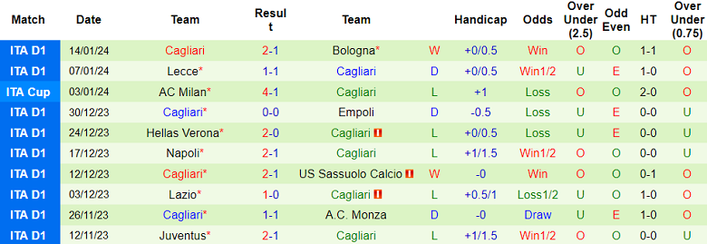 Nhận định, soi kèo Frosinone vs Cagliari, 18h30 ngày 21/1 - Ảnh 2