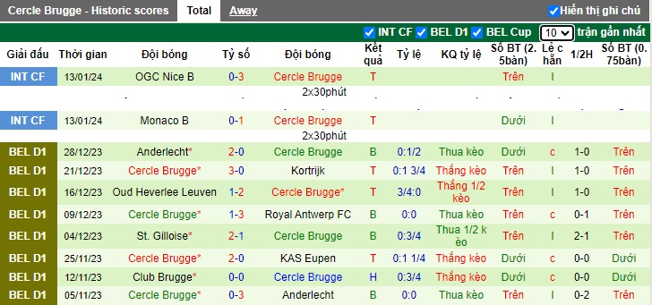 Nhận định, soi kèo Genk vs Cercle Brugge, 22h00 ngày 20/1 - Ảnh 3