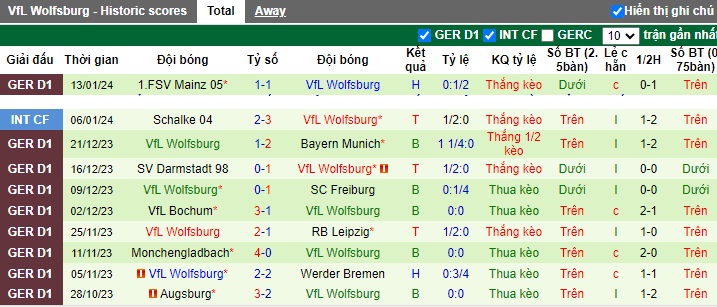 Nhận định, soi kèo Heidenheim vs Wolfsburg, 21h30 ngày 20/1 - Ảnh 2