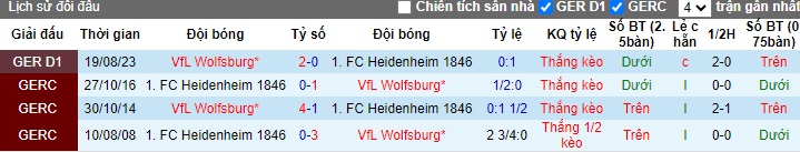 Nhận định, soi kèo Heidenheim vs Wolfsburg, 21h30 ngày 20/1 - Ảnh 3