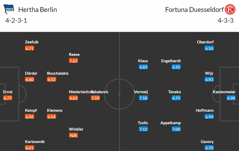 Nhận định, soi kèo Hertha Berlin vs Fortuna Dusseldorf, 19h30 ngày 21/1 - Ảnh 4