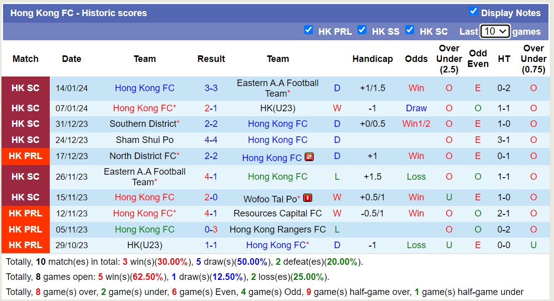Nhận định, soi kèo Hong Kong FC vs Southern District, 15h30 ngày 21/1 - Ảnh 1
