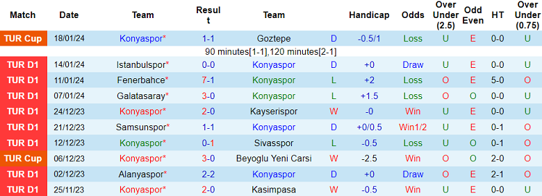 Nhận định, soi kèo Konyaspor vs Antalyaspor, 20h00 ngày 21/1 - Ảnh 1