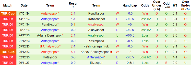 Nhận định, soi kèo Konyaspor vs Antalyaspor, 20h00 ngày 21/1 - Ảnh 2