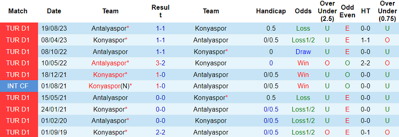 Nhận định, soi kèo Konyaspor vs Antalyaspor, 20h00 ngày 21/1 - Ảnh 3