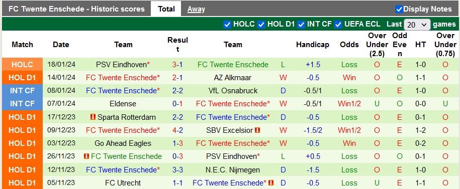 Nhận định, soi kèo NEC vs Twente, 22h30 ngày 20/1 - Ảnh 2