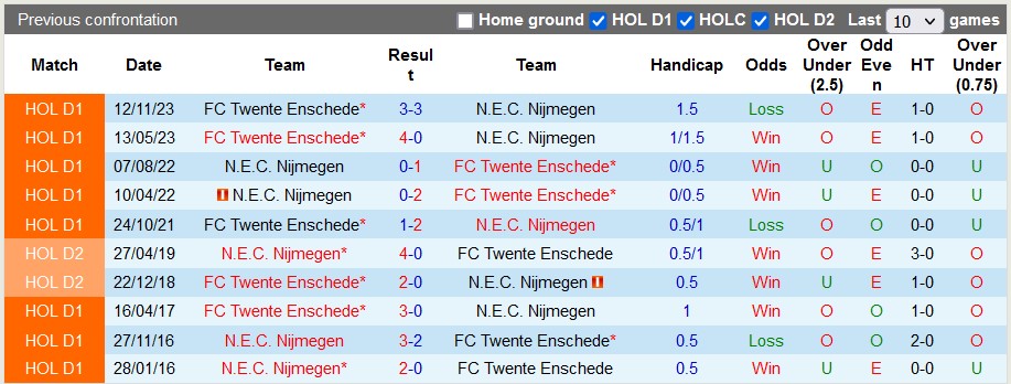 Nhận định, soi kèo NEC vs Twente, 22h30 ngày 20/1 - Ảnh 3