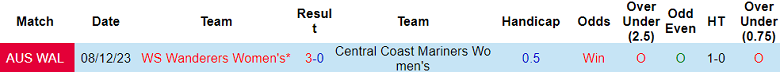Nhận định, soi kèo nữ Central Coast Mariners vs nữ WS Wanderers, 15h45 ngày 21/1 - Ảnh 3