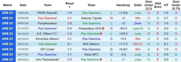Nhận định, soi kèo PAS Giannina vs Panserraikos, 0h00 ngày 21/1 - Ảnh 1