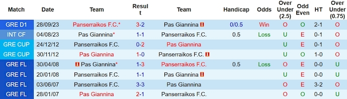 Nhận định, soi kèo PAS Giannina vs Panserraikos, 0h00 ngày 21/1 - Ảnh 3