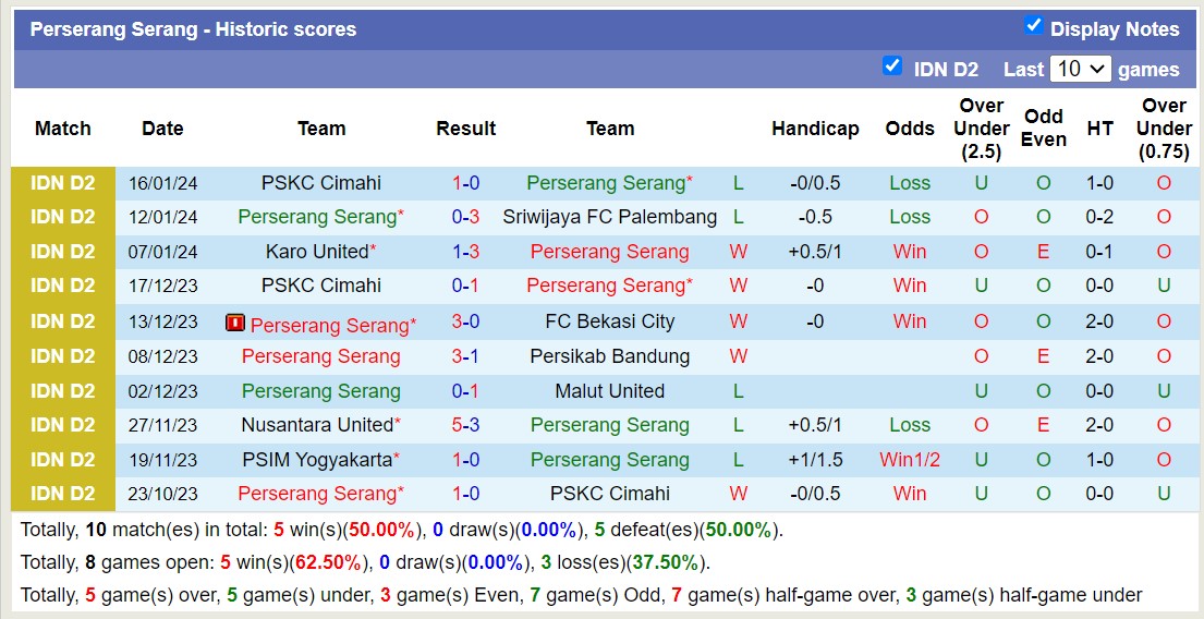 Nhận định, soi kèo Perserang Serang vs PSKC Cimahi, 15h00 ngày 21/1 - Ảnh 1