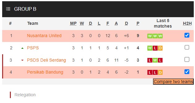 Nhận định, soi kèo Persikab Bandung vs Nusantara United, 15h00 ngày 21/1 - Ảnh 4