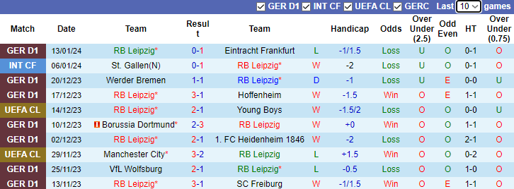 Nhận định, soi kèo RB Leipzig vs Bayer Leverkusen, 0h30 ngày 21/1 - Ảnh 1