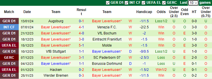 Nhận định, soi kèo RB Leipzig vs Bayer Leverkusen, 0h30 ngày 21/1 - Ảnh 2