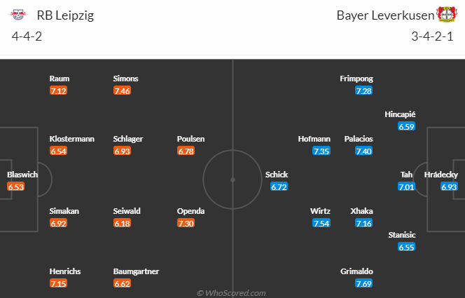 Nhận định, soi kèo RB Leipzig vs Bayer Leverkusen, 0h30 ngày 21/1 - Ảnh 5