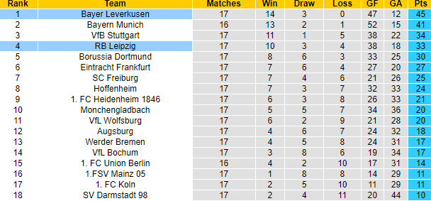 Nhận định, soi kèo RB Leipzig vs Bayer Leverkusen, 0h30 ngày 21/1 - Ảnh 6